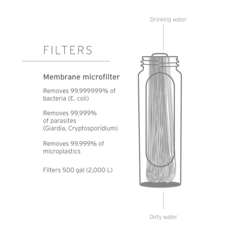 Lifestraw Peak microfilter
